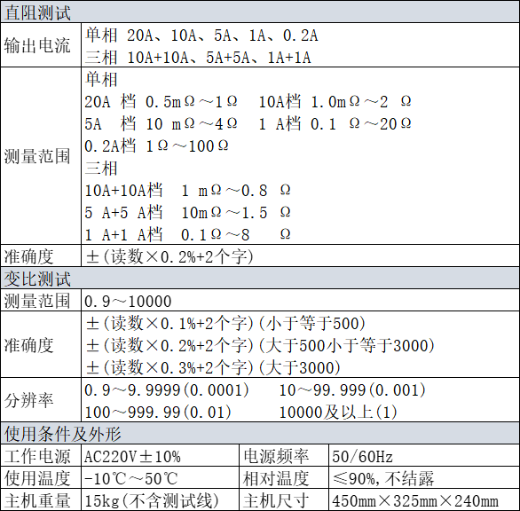直阻變比二合一（LXZB-20）技術(shù)參數.jpg